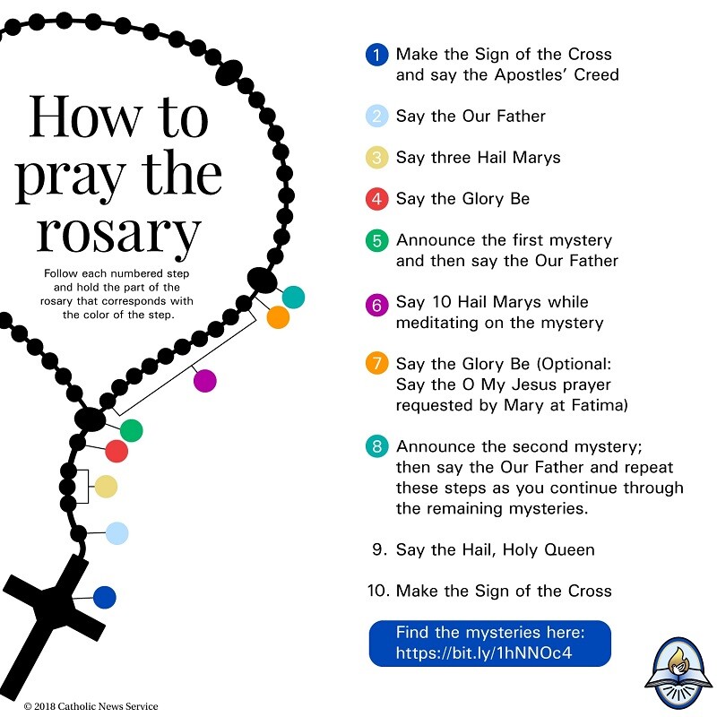 How to pray the rosary