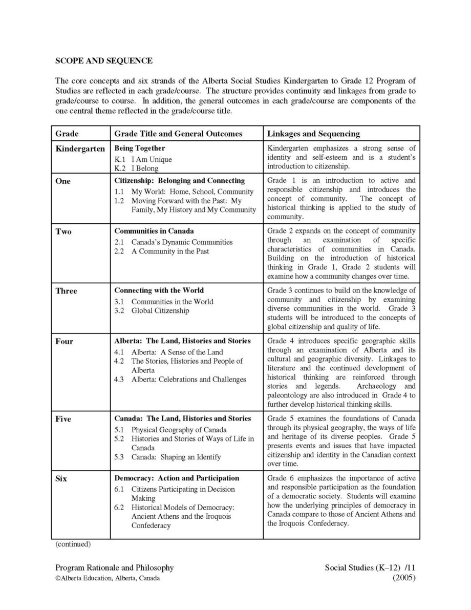 Social Studies Scope and Sequence